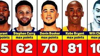 Highest Scoring Games of The Greatest NBA Players