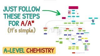 Just Copy This If You Actually Want A/A* in A-Level Chemistry (AQA OCR Edexcel IAL)