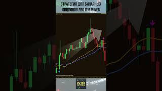 Стратегия для бинарных опционов Pro ITM Miner