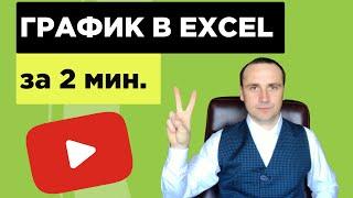Наглядно объясню как построить график в Excel. Обучение Excel