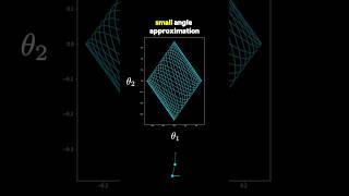 The Double Pendulum Small Angle Approximation #physics #maths #math #mathematics