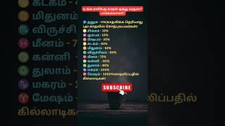 உங்க ராசிக்கு காதல் ஒத்து வருமா? #astrology #trending #viralvideo #rasi #reels #zodiac #love #tamil
