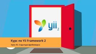 Изучаем Yii2 Framework - Структура фреймворка