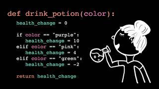 Functions | Intro to CS - Python | Khan Academy