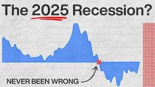 This Chart Predicts Every Recession (it’s happening again)