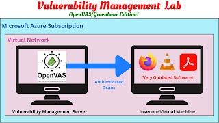 Vulnerability Management with OpenVAS - Greenbone Edition!