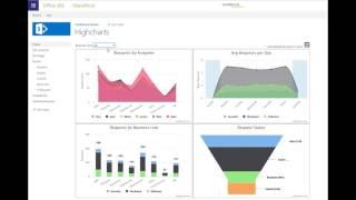 Highcharts Demo