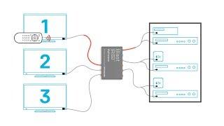 BlastIR PRO MZ - Multizone IR Repeater