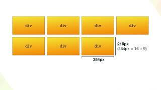 The CSS aspect-ratio property