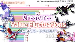 Graph Of Creatures Value Change [소나리아 가치 변동 한 눈에 보기] 2023 06 ~12 // Creatures Of Sonaria