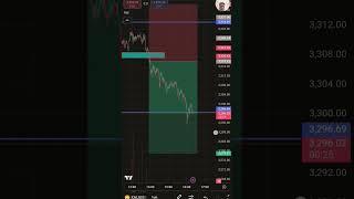 Trading Gold: The Best Charts & Strategies