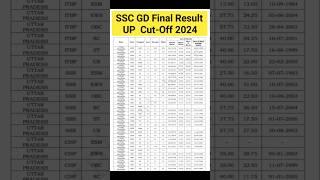 SSC GD Final Result 2024 | UP Cut Off 2024 | SSC GD Final Cut Off For Up | #ssc_gd