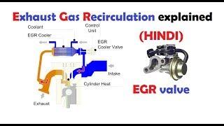 Exhaust Gas Recirculation in Hindi