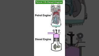 petrol vs diesel  engine . #solidworks #3d #design #autocad #engineering  #mechanicalengineering