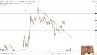 $1M Forex Trading Strategy Revealed – Works on Any Pair[TRADER TALK EPISODE 62]