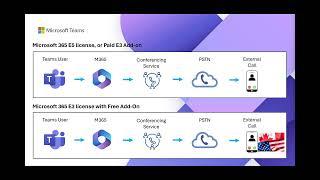 Microsoft Teams - Audio Conferencing Dial Out via Direct Routing