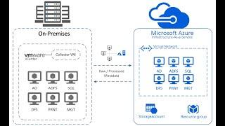 Seamless On-premise to Azure SQL VM Migration: Step-by-Step Guide (Part 1).