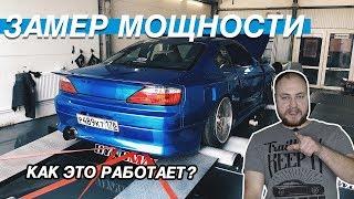 ВСЕ СПОСОБЫ ЗАМЕРИТЬ МОЩНОСТЬ АВТО! ДИНОСТЕНД