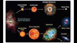 Astronomi ve Uzay Bilimleri Ders 6-IRAKLIK AÇISI, YILDIZLARI EVRİMİ