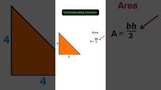 Understanding Calculus In 5 minute!!!  #math #maths #mathematics