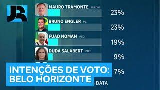 Eleições 2024: Em Belo Horizonte, pesquisa revela empate entre Tramonte e Bruno Engler