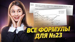 Все формулы для задания №23 ОГЭ по географии