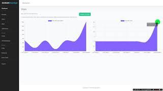 Domain Manage - Domain Statistics Page - Overview