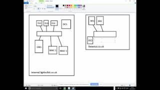 70-243: Hangout 11 - SCCM Cross Forest Implementation