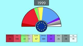 The evolution of the European elections (1979-2024)