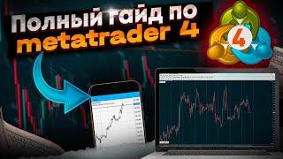 MetaTrader 4 (MT4). Инструкция по установке и использованию.