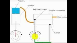 Steam engine  Паровой двигатель- принцип работы