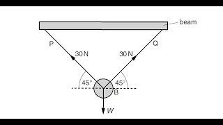 May/Jun 2014 Paper 3 Var 1 (Q04) IGCSE Physics CIE 0625