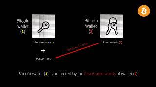 How to create a Bitcoin BIP39-compatible 'quantum passphrase' that hides in plain sight...