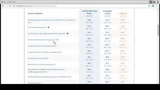 The Building Healthy Profile Dashboard