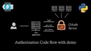 OAuth 2.0 Authorization code flow for explained with example | Single Sign On