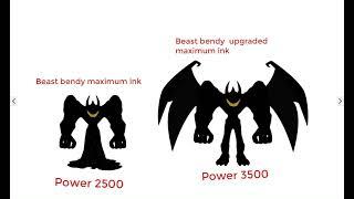 Ink bendy’s power levels