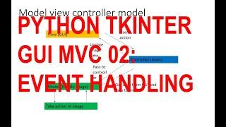 Python TKinter GUI MVC 02 - event handling