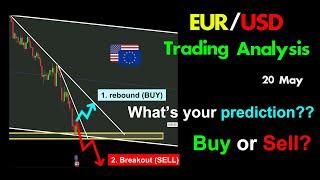 EURUSD Forecast/ Price analysis: watch before you trade.