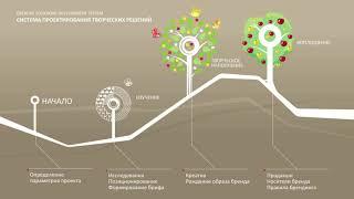 Брендинговое агентство Wellhead