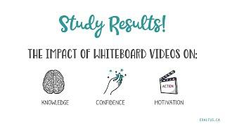 The Proven Impact of Whiteboard Videos -- Study Results!