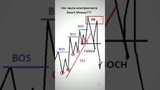 Вы должны это знать в трейдинге #ордерблок #смартмани #orderblock #smartmoney #shorts