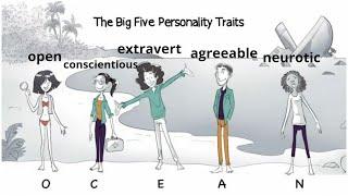 The Big Five Personality Traits (OCEAN)