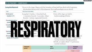 USMLE STEP 1|| FIRST AID READ WITH ME|| RESPIRATORY SYSTEM|| UWORLD AND PATHOMA ANNOTATED