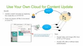 SignApps Tutorial Video - Cloud-based content creation via media URL