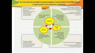 Презентация "Сопровождение проектной деятельности"