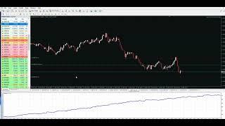 INSANE FOREX PROFITS.....FROM START BALANCE OF $10  UP TO $ 3.000.OOO IN 1 YEAR.......MUST WATCH !!!