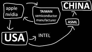 Atrioc Explains The USA, Taiwan, China, Relationship