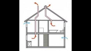 Вентиляция за копейки! Изготовление и монтаж. Вентиляция в частном доме.