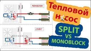 Тепловой насос СПЛИТ и МОНОБЛОК