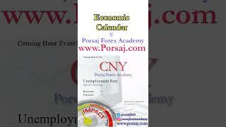 CNY: Unemployment Rate - Forex Forecast by Economic Calendar